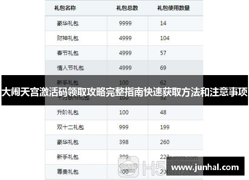 大闹天宫激活码领取攻略完整指南快速获取方法和注意事项 大闹天宫激活码领取攻略完整指南快速获取方法和注意事项